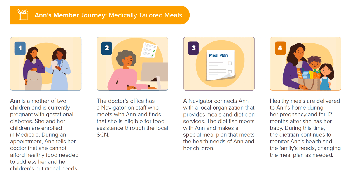 Ann's member Journey: Medically Tailored Meals