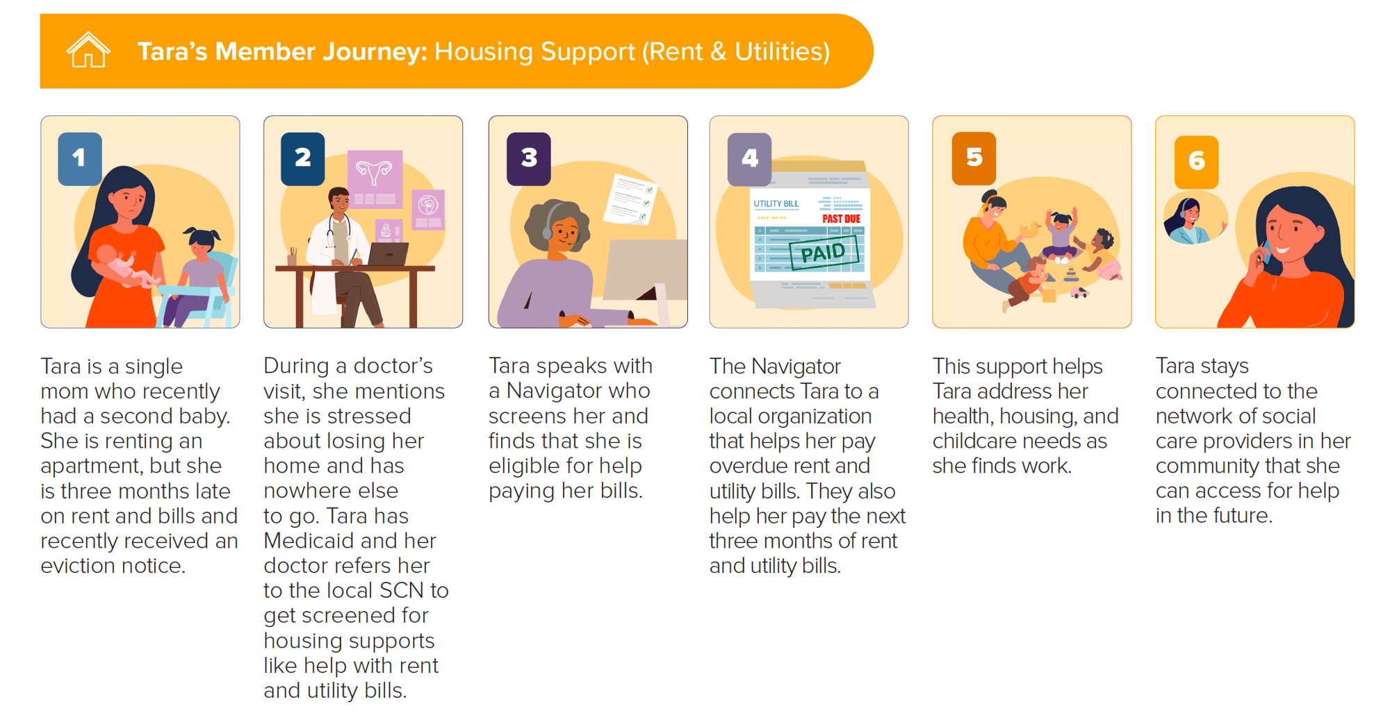 Member Hourney: Housing Support (Rent & Utilities)